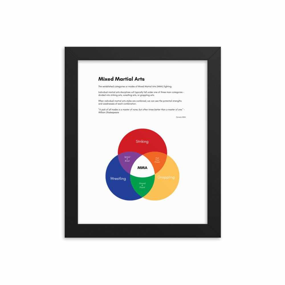 MMA Categories Venn Diagram Framed Poster-Accessories - Dynasty Clothing MMA